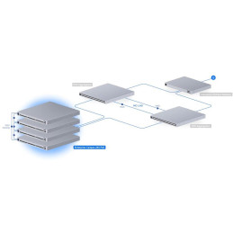 Ubiquiti UniFi Switch Enterprise Campus 24S PoE - 16x 10GbE, 8x 2.5GbE, 4x SFP28, Stacking, 24x PoE+++ (PoE 1050W)