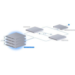 Ubiquiti UniFi Switch Enterprise Campus 48S PoE - 32x 10GbE, 16x 2.5GbE, 4x SFP28, Stacking, 48x PoE+++ (PoE 2150W)