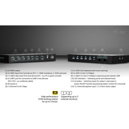I-tec dokovací stanice USB-C KVM Docking station for 3 Hosts, Dual Display, Power Delivery 1x 92W/2x 65W