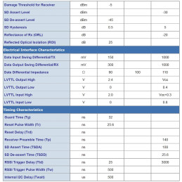 Planet XGPL-XGSFP-N1, OLT SFP+ Transciever, (ODN Class N1, Download 10G & Upload 10G/2.5G, TX: 1577nm, RX: 1270nm), 20km