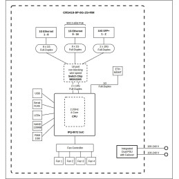 MikroTik Switch/Router CRS418-8P-8G-2S+RM, 8x GbE, 8x GbE PoE+ (150 W), 2x SFP+, USB 3.0, RouterOS, L5, Rack