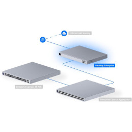 Ubiquiti UniFi Gateway Enterprise - Router, NeXT AI, IDS/IPS propustnost 12.5Gbps, 2x 2.5GbE, 2x SFP+, 2x SFP28