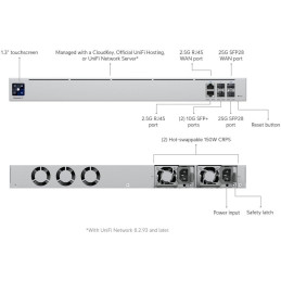 Ubiquiti UniFi Gateway Enterprise - Router, NeXT AI, IDS/IPS propustnost 12.5Gbps, 2x 2.5GbE, 2x SFP+, 2x SFP28