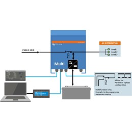 Victron Multiplus hybridní měnič 24V/3000VA/70A-16A