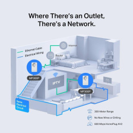 Mercusys MP300P KIT AV600 Powerline Starter KIT, 1x LAN, průchozí zásuvka, 2ks v balení