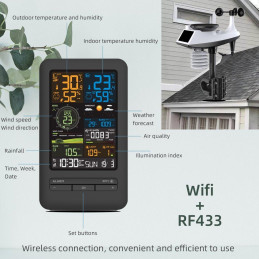 Xtend Home - Meteostanice, Wi-Fi, historie data, napojení na Scenes