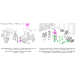 MikroTik Chateau LTE7 ax, 4x GLAN, 2,5 GLAN, 2.4+5GHz, 802.11a/b/g/n/ac/ax, USB 2.0, L4, indoor