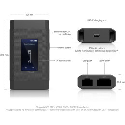 Ubiquiti SFP Wizard