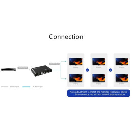 PremiumCord HDMI 2.0 splitter 1-2 porty, 4K/60Hz, FULL HD, 3D, HDR, EDID management