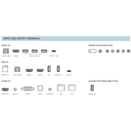 BENQ dotykový panel 75" RE7504A/ UHD 4K/8GB I 64GB /provoz 18/7/ HDMI/DP/ USB-C/LAN/ Android 14/40 dotykových bodů