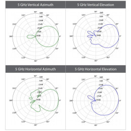 Ubiquiti UniFi UBB Single - 60GHz bezdrátový bridge s 5GHz zálohou, 1.7 Gbps, anténa 17dBi, PoE, 1ks v balení