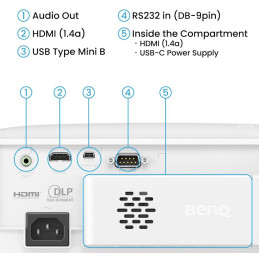 BenQ TH575i  DLP  Full HD, 3800ANSI, 15 000:1, HDMI, USB-C, RS232, 10W speaker, Google TV
