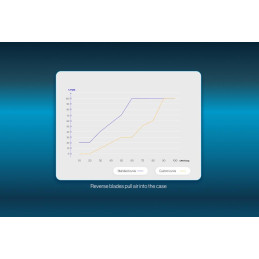 Endorfy ventilátor Corona 120 Reverse / 120 mm ARGB / černý