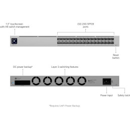 POUŽITÉ - Ubiquiti UniFi Switch Pro XG Aggregation - 32x 25G SFP28 port