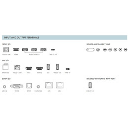 BENQ dotykový panel 65" RE6504A/ UHD 4K/8GB I 64GB /provoz 18/7/ HDMI/DP/ USB-C/LAN/ Android 13/40 dotykových bodů