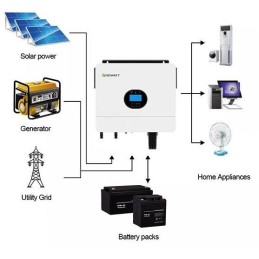 Growatt SPF 6000ES Plus měnič k fotovoltaice 6kW 48V