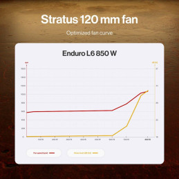 Endorfy zdroj Enduro L6 850W / ATX3.1 / 120mm fan /  80Plus Gold