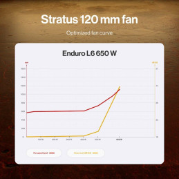 Endorfy zdroj Enduro L6 650W / ATX3.1 / 120mm fan /  80Plus Gold