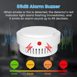IMMAX NEO SMART kouřový senzor, Zigbee 3.0, TUYA