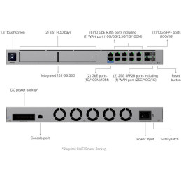 Ubiquiti UniFi Dream Machine Beast