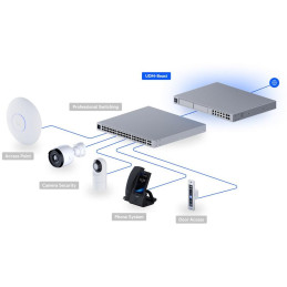 Ubiquiti UniFi Dream Machine Beast