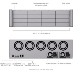Ubiquiti UniFi Enterprise NVR Core - NVR, 16x 2.5/3.5" HDD slot, 3U, RAID5/RAID6/RAID10, 2x SFP28, 1x 1GbE MGMT port