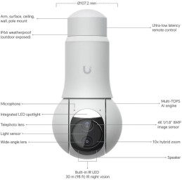Ubiquiti UniFi G6 PTZ W - kamera, 8Mpx rozlišení, IR LED, AI detekce, IP66, IK04, Floodlight, zoom, PTZ, PoE+, bílá