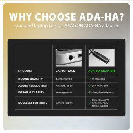 AXAGON miniaturní USB-A zvukovka / ADA-HA/ 384kHz / 32Bit DAC / kabel 10cm