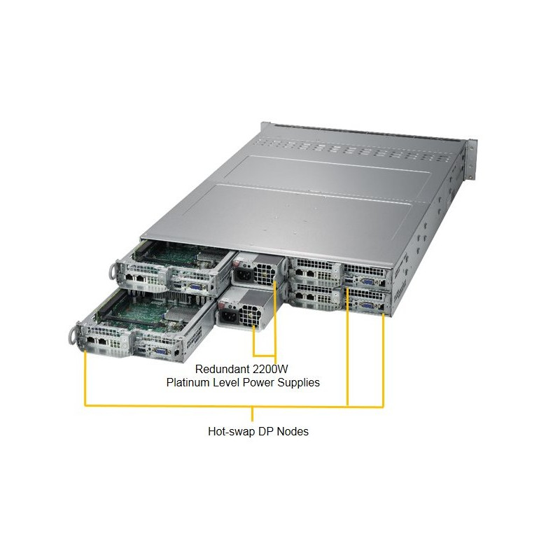 SUPERMICRO 2U TWIN2 server 4x(2xLGA3647), iC621, 4x(16x DDR4), 4x(3x SATA HS 3,5"), 2x 2200W, IPMI