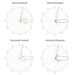 Ubiquiti Parabola PowerBeam AirMax M5-300-ISO, 5 GHz, 22 dbi, Bridge 300mm