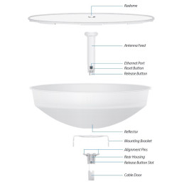 Ubiquiti Parabola PowerBeam AirMax M5-300-ISO, 5 GHz, 22 dbi, Bridge 300mm