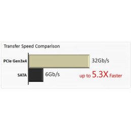 ASUS HYPER KIT M.2 - MINI SAS HD ADAPTER