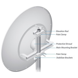Ubiquiti Anténa Dvojpolarizační RD-5G34 RocketDish, 5 GHz , 34 dBi, směrová