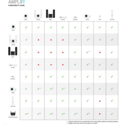Ubiquiti Router AmpliFi Instant Kit