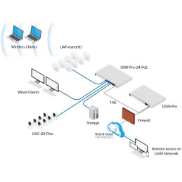Ubiquiti Switch UniFi UDM-SE Dream Machine Special Edition, 8-Port Gigabit LAN, SFP/SFP+, VLAN, Rackmount