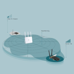 AXE5400 Tri-Band Wi-Fi 6E Bluetooth PCI Express Adapter SPEED: 2402 Mbps at 6 GHz + 2402 Mbps at 5 GHz + 574 Mbps at 2