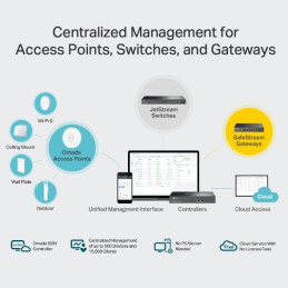 Omada Hardware Controller PORT: 2× 10/100/1000 Mbps Ethernet Ports, 1× USB 3.0 Port FEATURE: Cloud Access, Centralized
