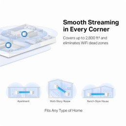 AC1300 Whole Home Mesh Wi-Fi System SPEED: 400 Mbps at 2.4 GHz + 867 Mbps at 5 GHz SPEC: 2× Internal Antennas, 2× Gigabi