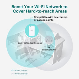 AC1200 Wi-Fi Range Extender SPEED: 300Mbps at 2.4GHz + 867Mbps at 5GHz SPEC: 2 × Internal Antennas, Wall Plugged FEATURE
