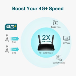 AC1200 4G LTE Advanced Cat6 Gigabit Router Build-In 300Mbps 4G+ LTE Advanced Modem SPEED: 867 Mbps at 5 GHz + 300 Mbps a