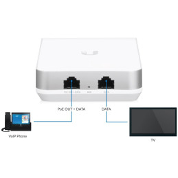 Ubiquiti Přístupový bod UniFi DualBand UAP-InWall Hi-Density, Swittch 4-port 1Gb, 4x4 MIMO 5 GHz, 1/1x PoE in/out