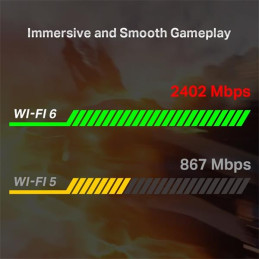 AX3000 Dual Band Wi-Fi 6 Bluetooth PCI Express Adapter SPEED: 2402 Mbps at 5 GHz + 574 Mbps at 2.4 GHz SPEC: 2× High Gai