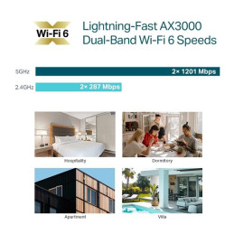 AX3000 Wall-Plate Dual-Band Wi-Fi 6 Access Point PORT: Uplink: 1× Gigabit RJ45 Port, Downlink: 3× Gigabit RJ45 Port S