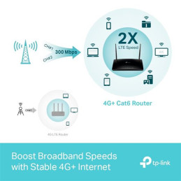 AC1200 4G LTE Advanced Cat6 Gigabit Router Build-In 300Mbps 4G+ LTE Advanced Modem SPEED: 867 Mbps at 5 GHz + 300 Mbps a