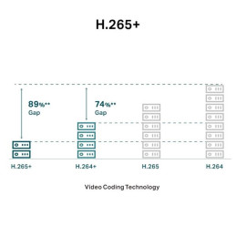 4MP Full-Color Dome Network Camera SPEC: H.265+/H.265/H.264+/H.264, 1/3" Progressive Scan CMOS, Color/0.005 Lux@F1.6, 0