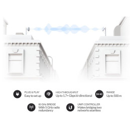 Ubiquiti UniFi Building Bridge UBB, 60/5 GHz, 17.2dBi, rychlost 1700/866 Mb, LAN 1Gb, GPS, PoE