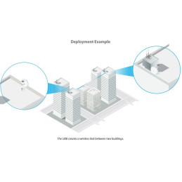 Ubiquiti UniFi Building Bridge UBB, 60/5 GHz, 17.2dBi, rychlost 1700/866 Mb, LAN 1Gb, GPS, PoE
