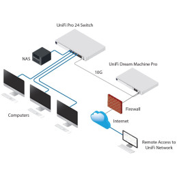 Ubiquiti Switch L3 UniFi Professional USW-Pro-48, 48-Port Gigabit, 4x SFP+