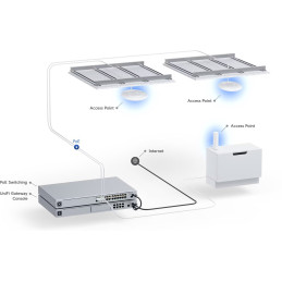Ubiquiti Přístupový bod Dualband UniFi U6+ WiFi 6 (802.11ax), MIMO 2.4 Ghz+ 5 GHz, PoE-in