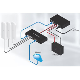 Ubiquiti Záložní zdroj/Poe Injektor, UPS, 24V DC, 72W, PoE, 2x RJ-45, černý (baterie není součásti balení)